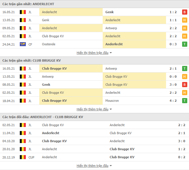 Nhận định, Soi kèo Anderlecht vs Brugge, 02h00 ngày 21/5, VĐQG Bỉ 2