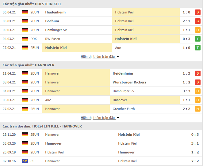 Nhận định, Soi kèo Holstein Kiel vs Hannover, 23h30 ngày 14/4, Hạng 2 Đức 2
