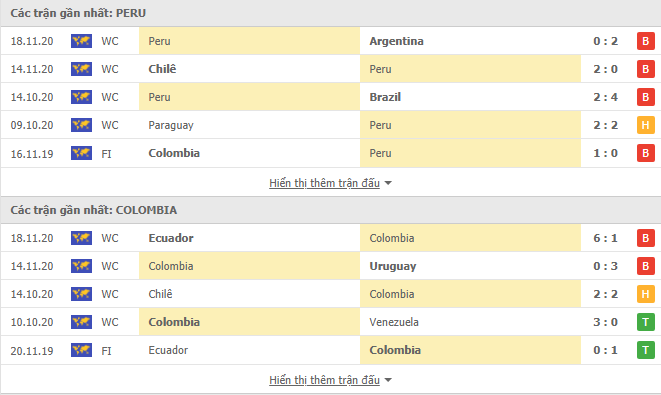 Nhận định, Soi kèo Peru vs Colombia, 09h00 ngày 04/6, VL World Cup 2022 2