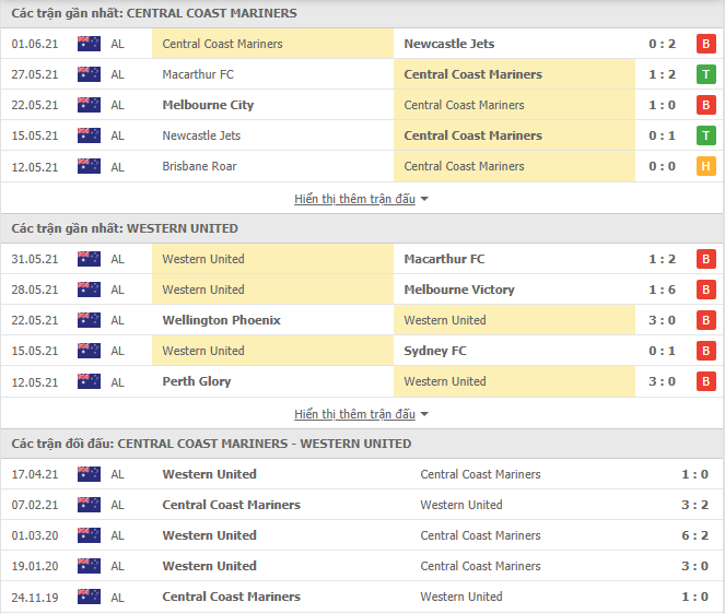 Nhận định, Soi kèo Central Coast vs Western United, 14h05 ngày 05/6, VĐQG Úc 2