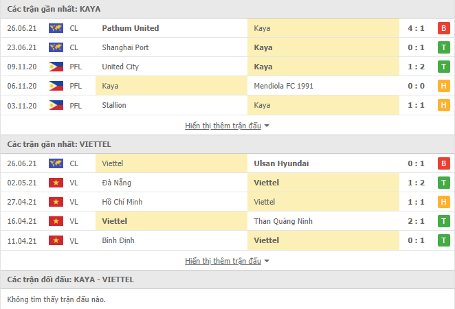 Nhận định, Soi kèo Kaya vs Viettel, 21h00 ngày 29/6, Cúp C1 châu Á 2
