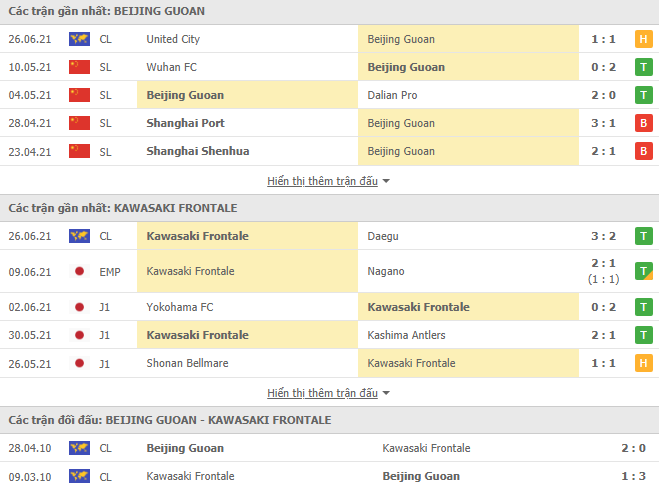 Nhận định, Soi kèo Guoan Bắc Kinh vs Kawasaki, 23h00 ngày 29/6, Cúp C1 châu Á 2