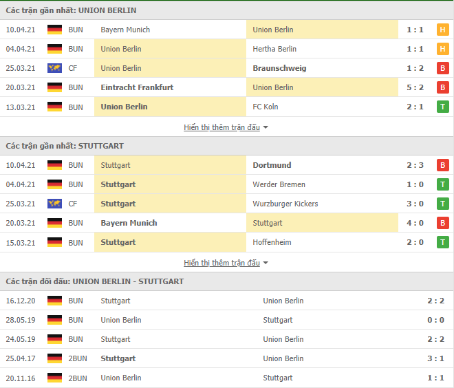 Nhận định, Soi kèo Union Berlin vs Stuttgart, 20h30 ngày 17/4, Bundesliga 3