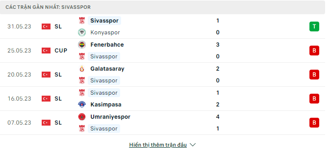Soi kèo nhà cái Sivasspor vs Kayserispor 2