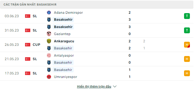 Soi kèo nhà cái Basaksehir vs Trabzonspor 2