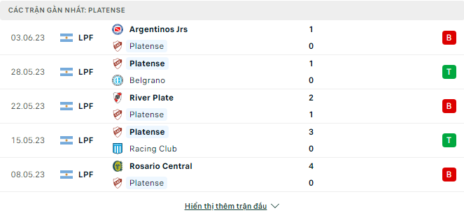 Soi kèo nhà cái Platense vs Tigre 2