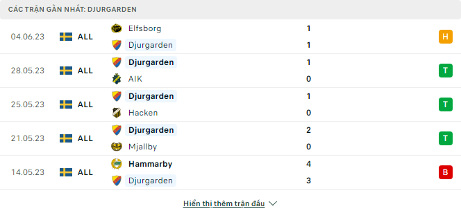 Soi kèo nhà cái Djurgardens vs Norrkoping 2