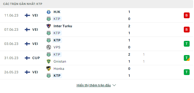 Soi kèo nhà cái KTP vs Ekenas 2