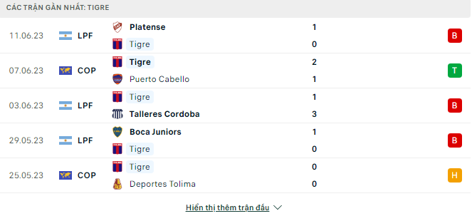 Soi kèo nhà cái Tigre vs Velez 2