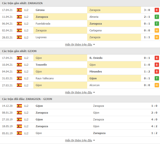 Nhận định, Soi kèo Zaragoza vs Gijon, 02h00 ngày 24/4, Hạng 2 Tây Ban Nha 2