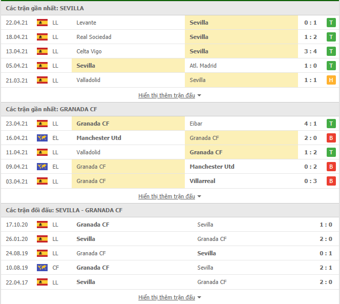 Nhận định, Soi kèo Sevilla vs Granada, 23h30 ngày 25/4, La Liga 3