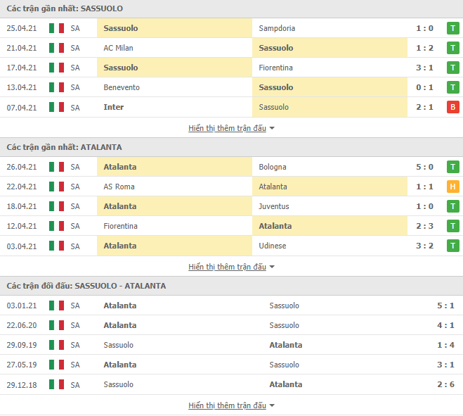 Nhận định, Soi kèo Sassuolo vs Atalanta, 20h00 ngày 2/5, Serie A 3