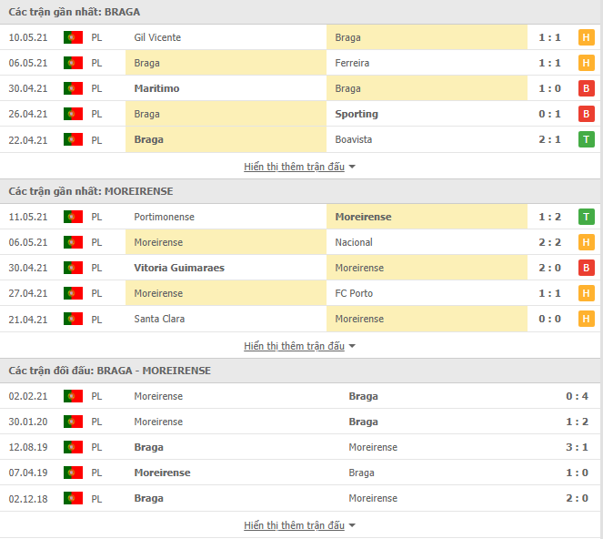 Nhận định, Soi kèo Braga vs Moreirense, 03h15 ngày 15/5, VĐQG Bồ Đào Nha 3