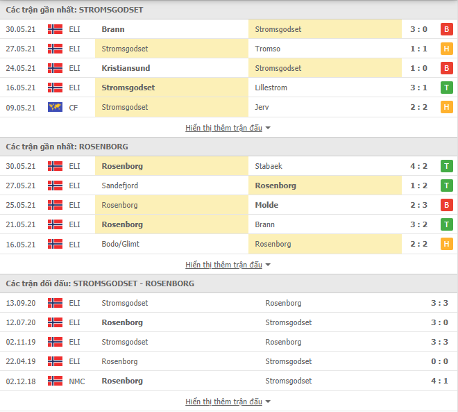 Nhận định, Soi kèo Stromsgodset vs Rosenborg, 23h00 ngày 13/6, VĐQG Na Uy 2