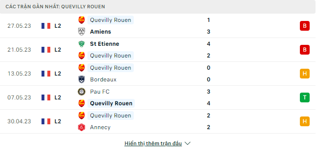 Soi kèo nhà cái Niortais vs Quevilly Rouen 3