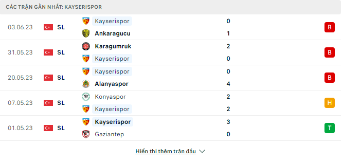 Soi kèo nhà cái Sivasspor vs Kayserispor 3