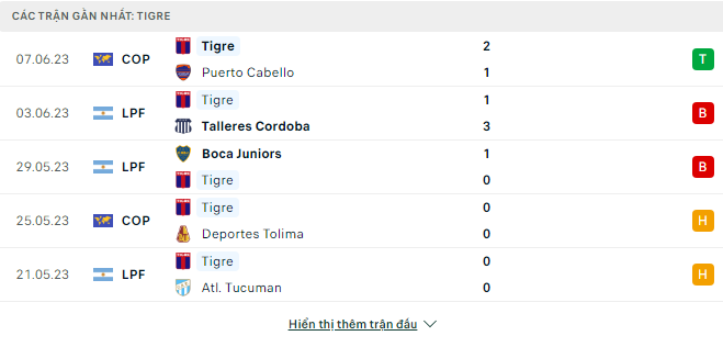 Soi kèo nhà cái Platense vs Tigre 3