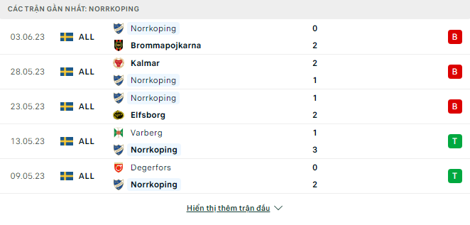 Soi kèo nhà cái Djurgardens vs Norrkoping 3