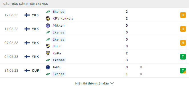 Soi kèo nhà cái KTP vs Ekenas 3