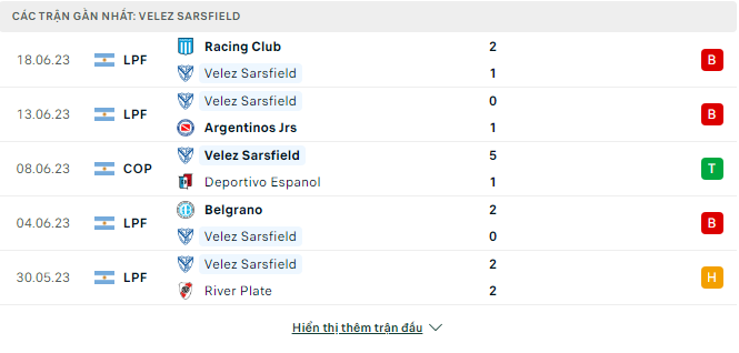 Soi kèo nhà cái Tigre vs Velez 3