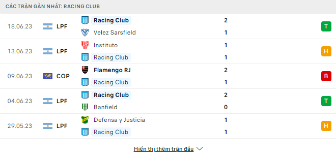 Soi kèo nhà cái Racing Club vs Barracas 2