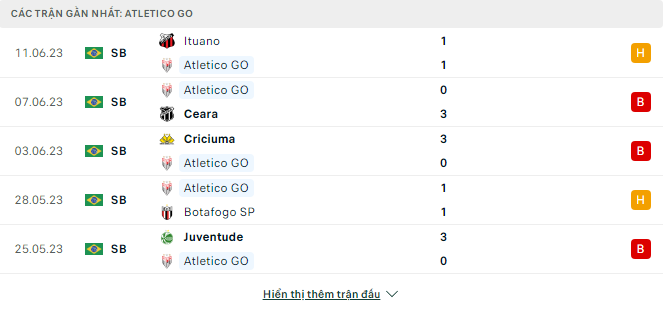 Soi kèo nhà cái Goianiense vs Ponte Preta 2