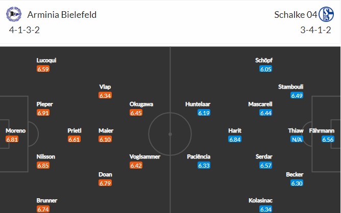 Nhận định, Soi kèo Bielefeld vs Schalke, 01h30 ngày 21/4, Bundesliga 2