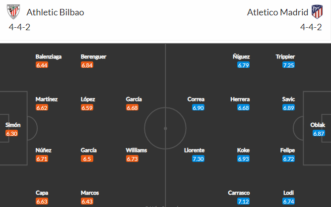 Nhận định, Soi kèo Bilbao vs Atletico Madrid, 02h00 ngày 26/4, La Liga 2