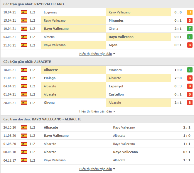 Nhận định, Soi kèo Vallecano vs Albacete, 00h00 ngày 27/4, Hạng 2 Tây Ban Nha 2