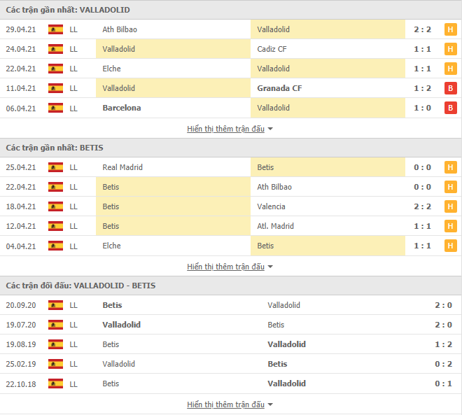 Nhận định, Soi kèo Valladolid vs Betis, 19h00 ngày 2/5, La Liga 3