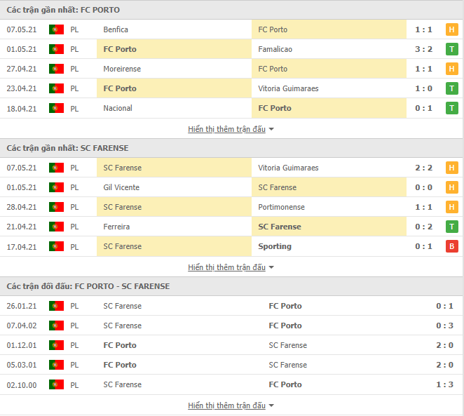 Nhận định, Soi kèo Porto vs Farense, 02h15 ngày 11/5, VĐQG Bồ Đào Nha 2