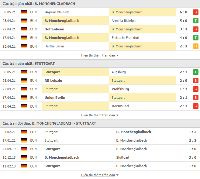 Nhận định, Soi kèo Gladbach vs Stuttgart, 20h30 ngày 15/5, Bundesliga 3