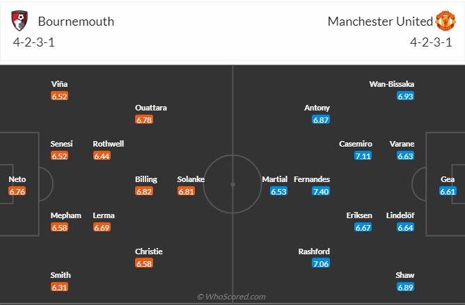 Soi kèo nhà cái Bournemouth vs MU 2