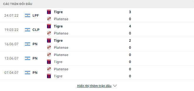 Soi kèo nhà cái Platense vs Tigre 4