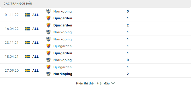 Soi kèo nhà cái Djurgardens vs Norrkoping 4