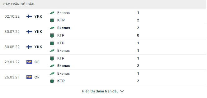 Soi kèo nhà cái KTP vs Ekenas 4