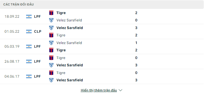 Soi kèo nhà cái Tigre vs Velez 4