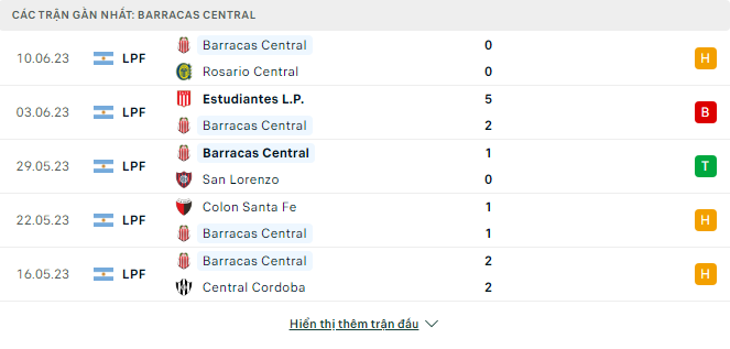 Soi kèo nhà cái Racing Club vs Barracas 3