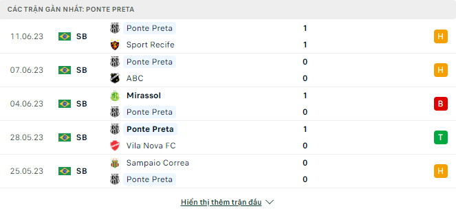 Soi kèo nhà cái Goianiense vs Ponte Preta 3