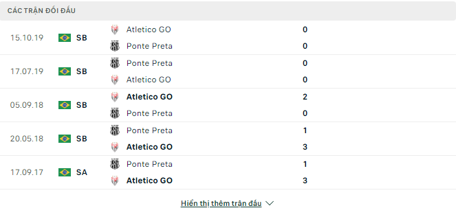 Soi kèo nhà cái Goianiense vs Ponte Preta 4