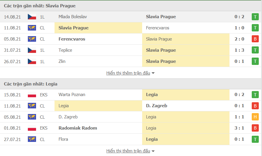 Nhận định Slavia Prague vs Legia Warsaw 2