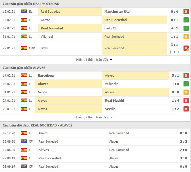Nhận định, Soi kèo Sociedad vs Alaves, 22h15 ngày 21/2, La Liga 3