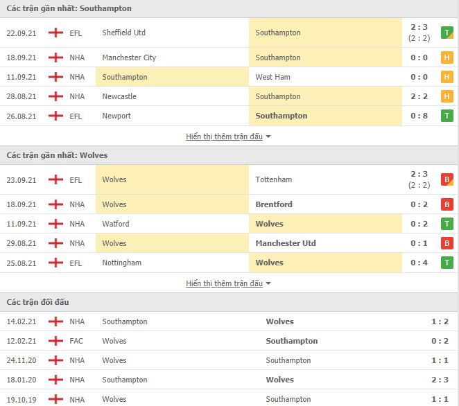 Nhận định, Soi kèo Southampton vs Wolves, 20h00 ngày 26/9, Ngoại Hạng Anh 3