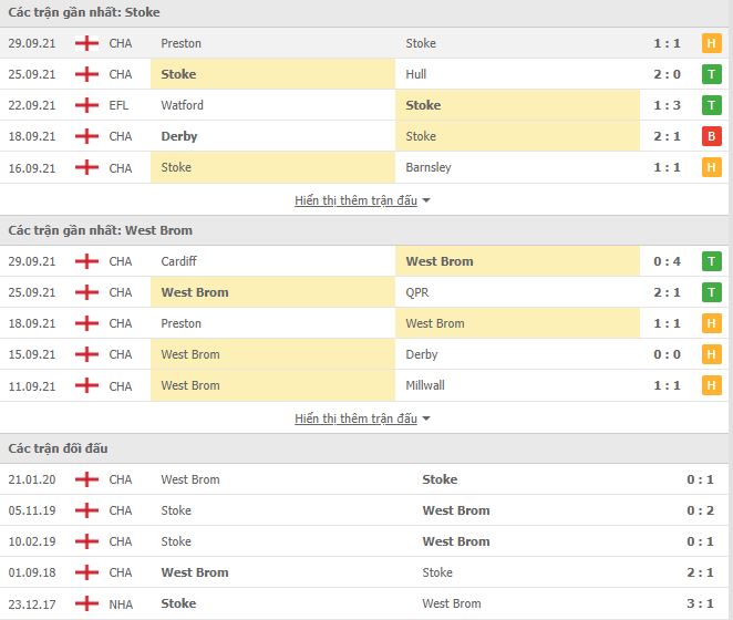 Nhận định, Soi kèo Stoke vs West Brom, 01h45 ngày 2/10, Hạng Nhất Anh 2