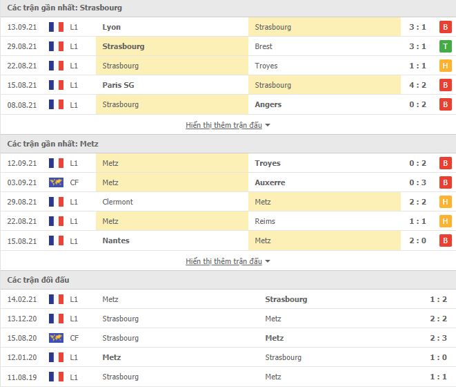 Nhận định, Soi kèo Strasbourg vs Metz, 02h00 ngày 18/9, Ligue 1 2