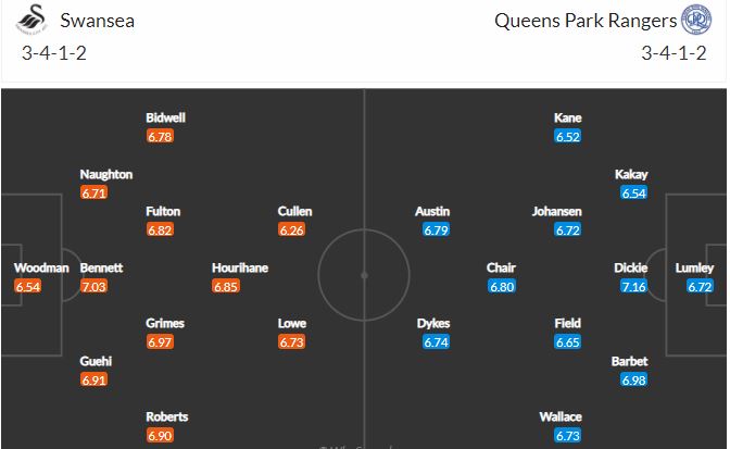 Nhận định, Soi kèo Swansea vs QPR, 01h00 ngày 21/4, Hạng Nhất Anh 2