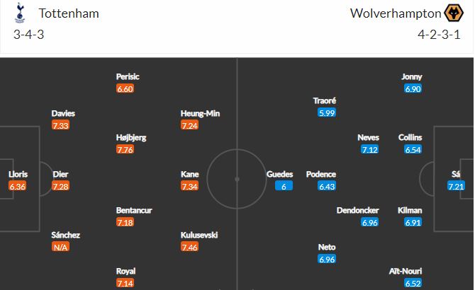 Soi kèo Tottenham vs Wolves 2