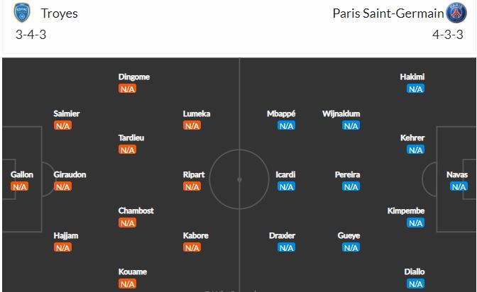 Nhận định, Soi kèo Troyes vs PSG, 02h00 ngày 8/8, Ligue 1 2