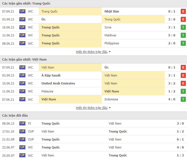 Nhận định, Soi kèo Trung Quốc vs Việt Nam, 00h00 ngày 8/10, VL World Cup 2