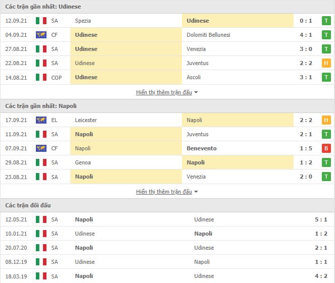 Nhận định, Soi kèo Udinese vs Napoli, 01h45 ngày 21/9, Serie A 3